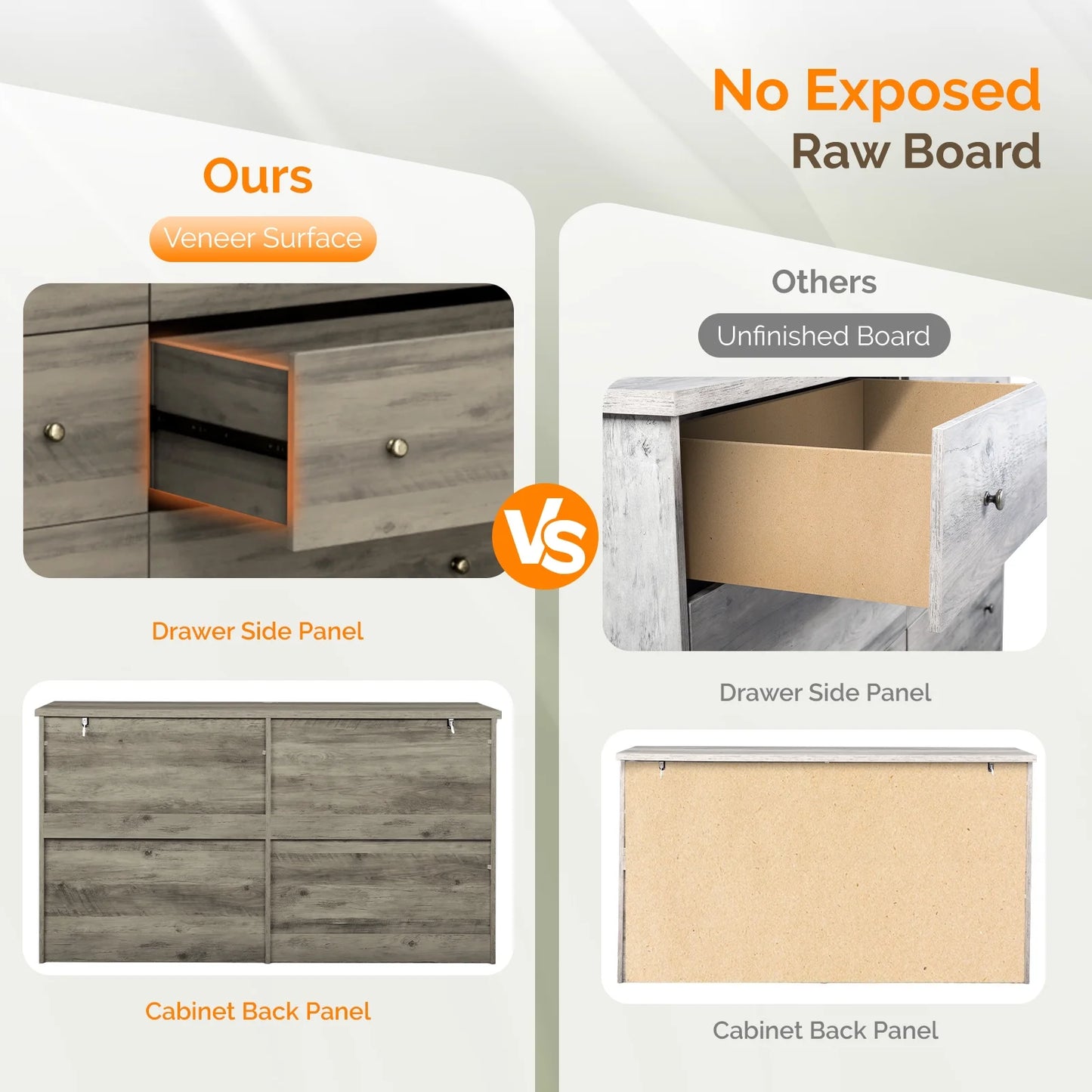 6 Drawer Double Dresser, Kids Dresser, Nursery Dresser Drawer Organizer, Chest of Drawers,59" D X 15.75" W X 32" H, Gray