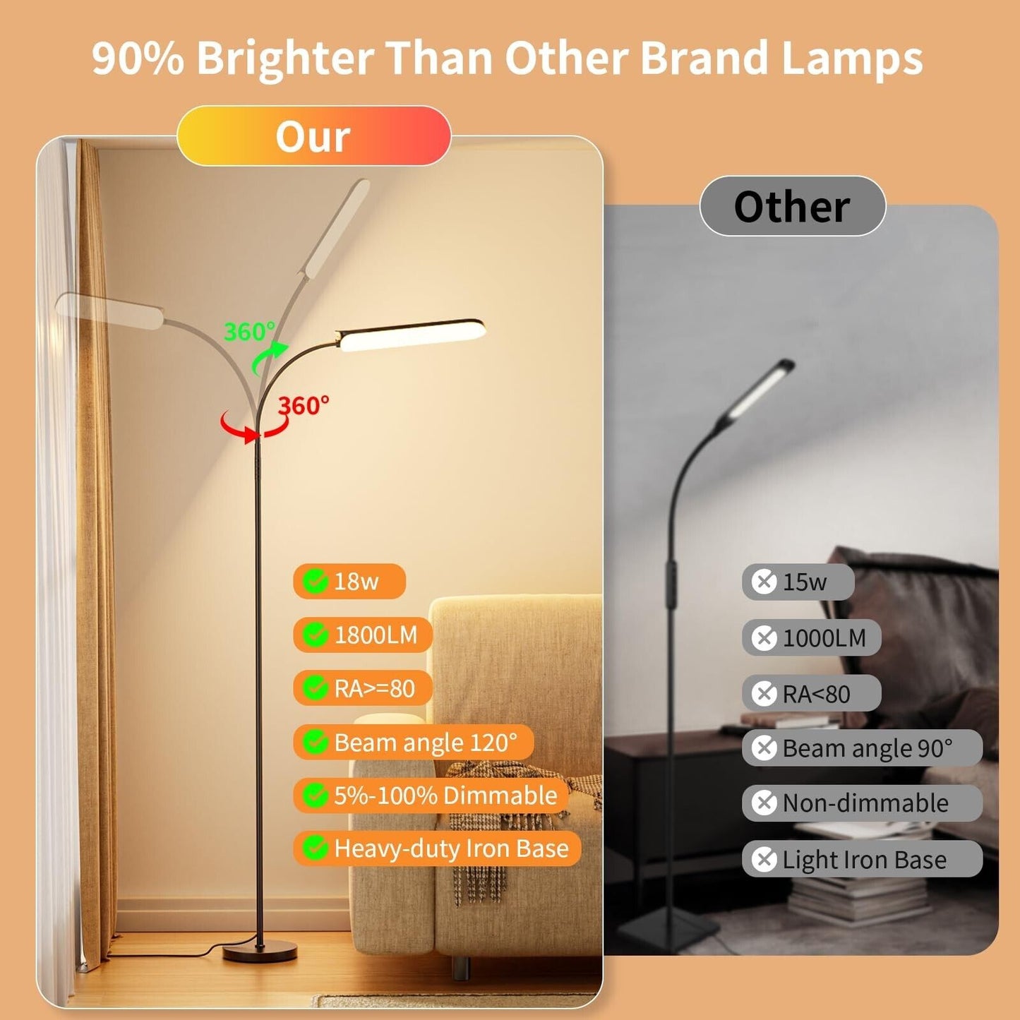 Frideko LED Floor Lamp, 18W 1800LM Bright Floor Lamp with Remote & Touch Cont...